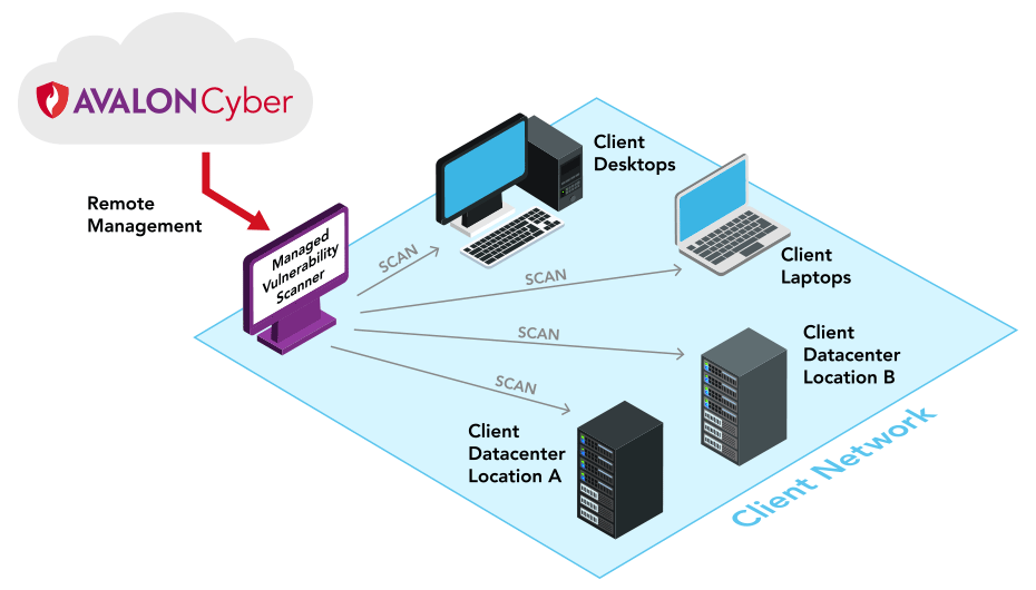 Network scanner diagram