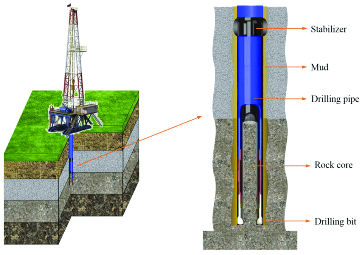 Core rock